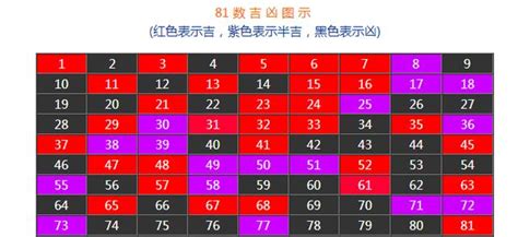 賺錢數字諧音|避開兇數選吉數